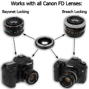 Affordable FD Lenses For HDSLR Use